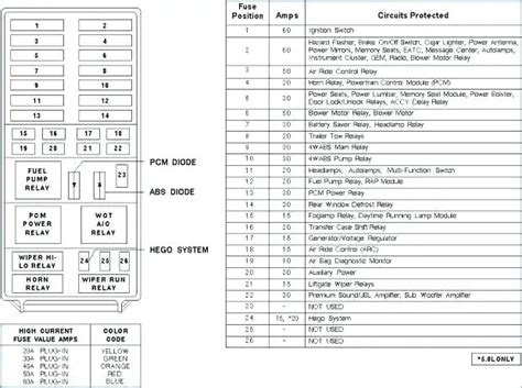 2005 Nissan Maxima fuse box